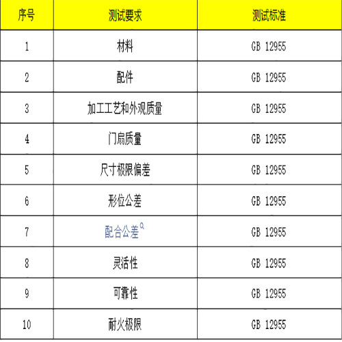 防火門消防認證(圖2) 檢驗內容.jpg