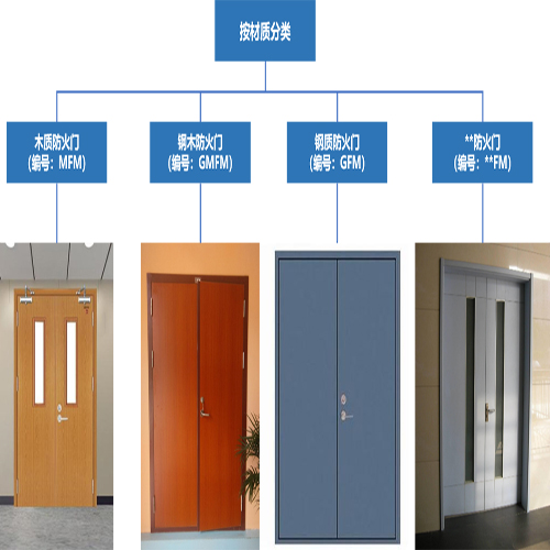 消防驗(yàn)收防火門(mén),防火卷簾門(mén)常見(jiàn)問(wèn)題(圖1) 防火門(mén)材質(zhì).jpg